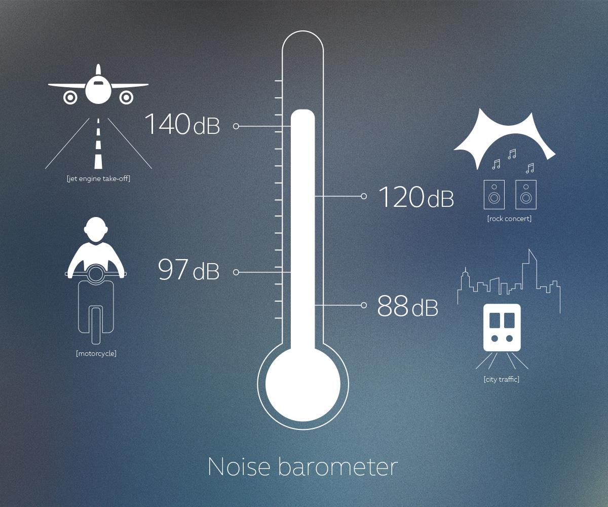 Sound barometer.